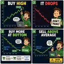 Never Lose Money